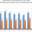statistika--1.png - Княжпогостский район