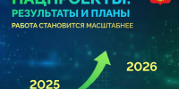 Коми достигла рекордного уровня исполнения национальных проектов — 97,2% - Газета Княжпогостские вести